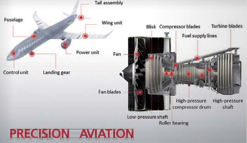 飞机各种部件及航空发动机高精密零件尺寸测量