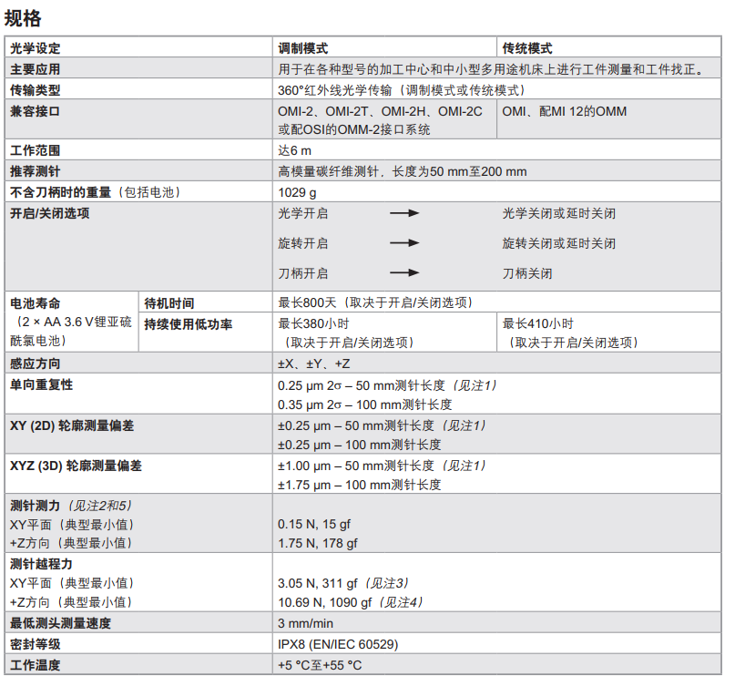 英国雷尼绍OMP600触发式光学机床测头的技术规格参数