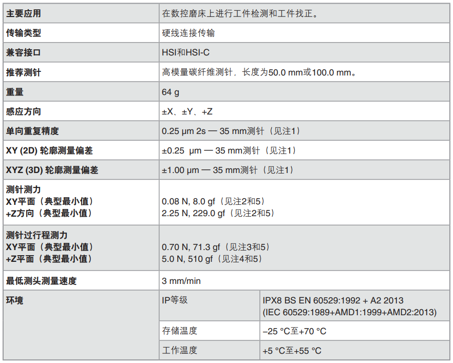 MP250工具磨床用超小型测头的技术参数